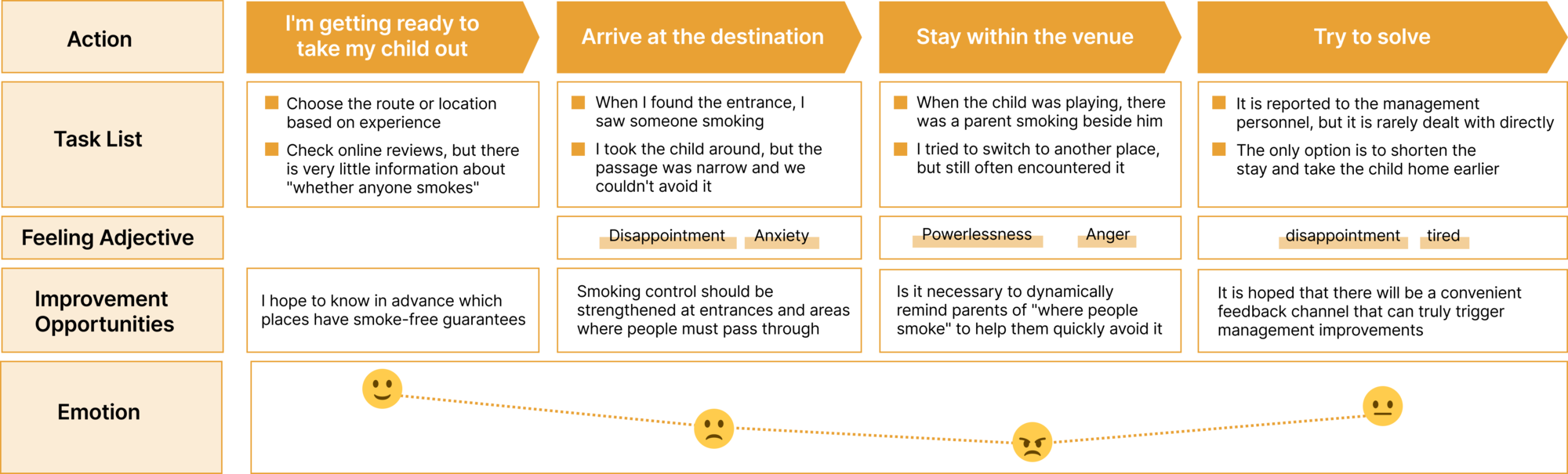 User Journey Map